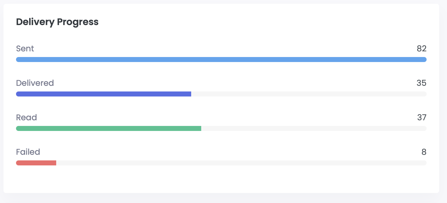 Read Rate Chart