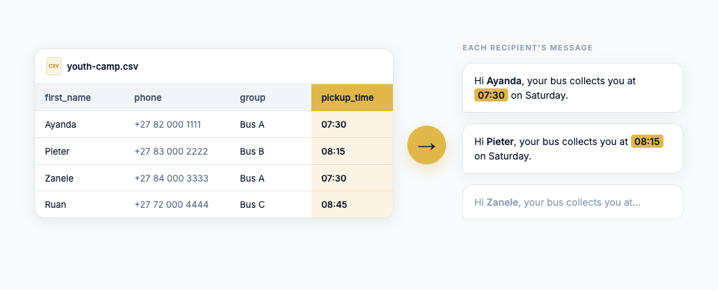 A spreadsheet column filling in a personalised message